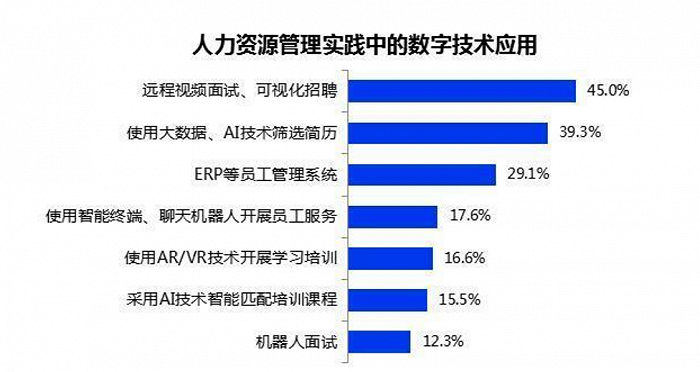 看平安如何用AI玩转招聘面试？(面试招聘数字化面试官企业) 99链接平台