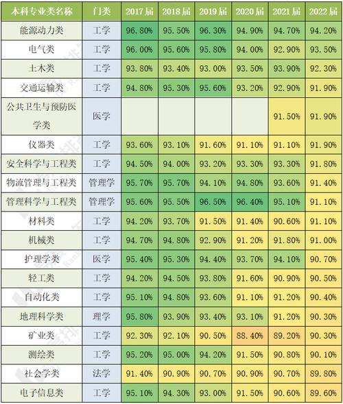 毕业生就业率超95%(新能源专业工程毕业生就业率) 软件优化