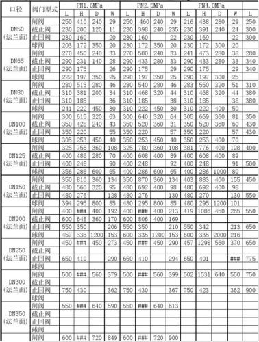 中隆智控ZLZKV中隆鼎控ZLDKV调节阀知识说明参数技术应用选型计算(计算阀门口径选型调节阀) 软件开发