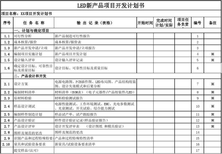 产品开发决策标准(产品规划报告预估企业) 99链接平台