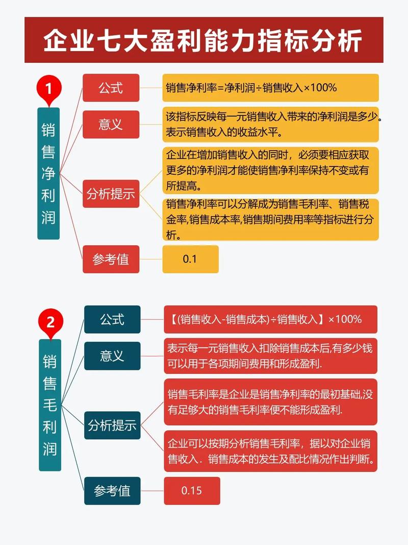 盈利机会大(财税公司客户服务盈利) 99链接平台