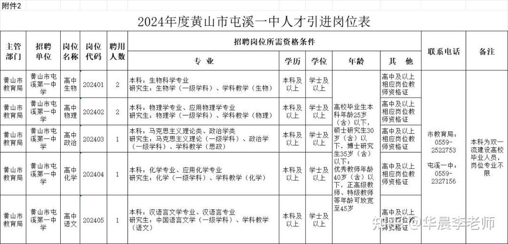 23人！黄山市教育局人才引进公告(报考人员岗位测试教育局) 排名链接