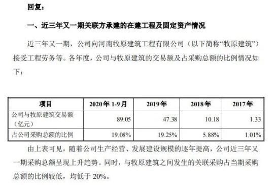 左手养猪右手金融地产 牧原生态圈能否经受住考验？(亿元集团股份万元资本) 排名链接