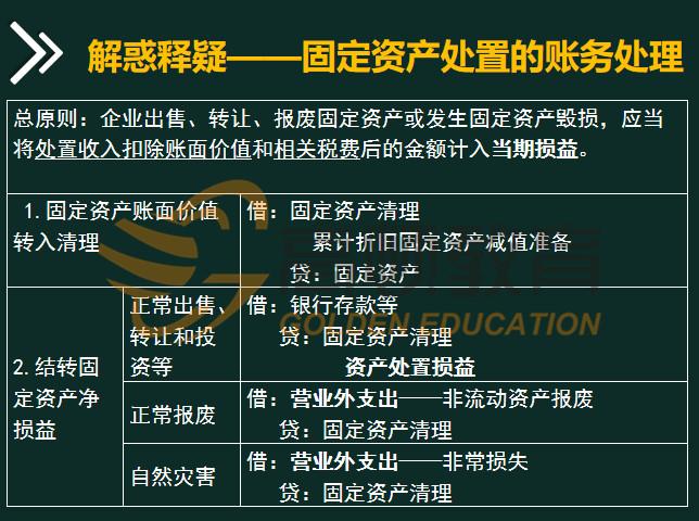 管家婆财贸双全版工贸版中固定资产的处理方式(固定资产清理折旧账户管家婆) 软件开发