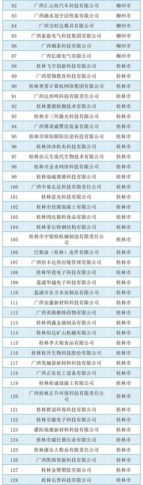 2023广西企业100强榜单发布！有你所在的企业吗？(企业榜单亿元发布营业收入) 软件开发