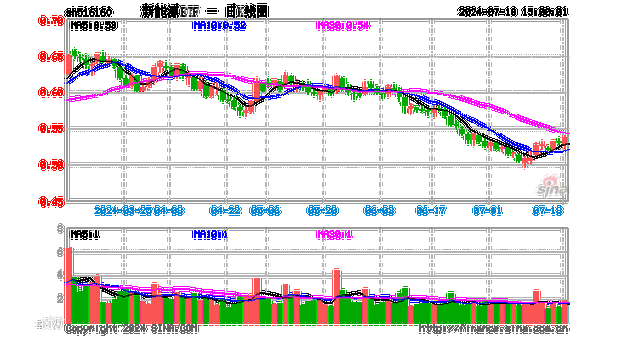 成交价1.03亿元(服务金融界销售经营工程施工) 排名链接