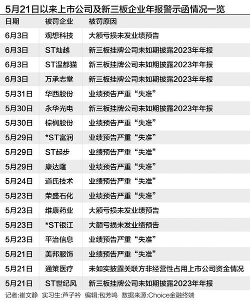 中毅达陷“造假”后遗症 收购完业绩就变脸(公司苗木苗圃年报评估) 排名链接