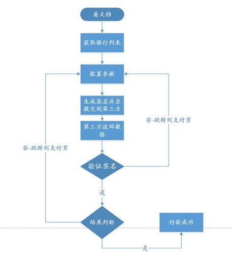 独立开发者如何设计支付方式？(报价支付方式开发者需求方开发) 排名链接