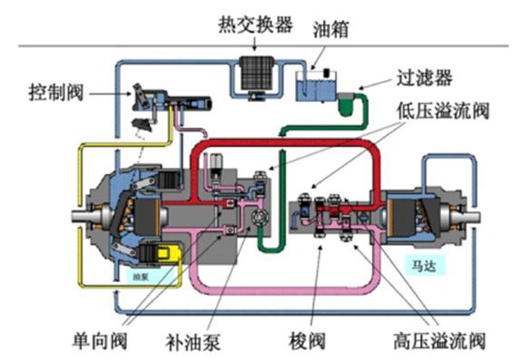 机械大力士(液压传动元件工程机械液压系统) 排名链接