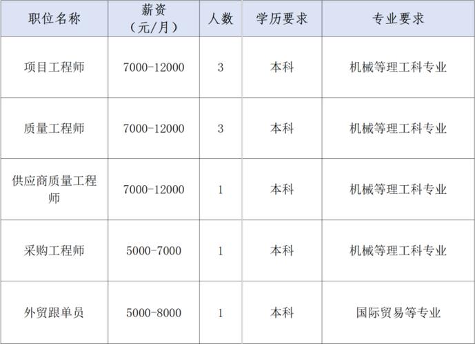 最高年薪30万！岳麓高新区46家企业急需千余人才(人才企业高新区招聘会年薪) 99链接平台