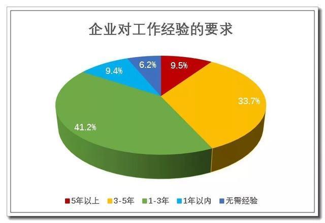 待遇高、工作稳定，应届生注意(招商局待遇建校国家补贴) 软件开发