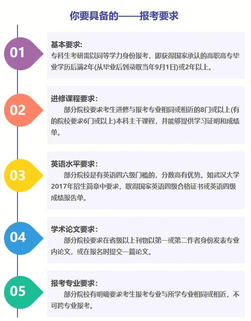 海门想要提升学历去哪里 提升学历有哪几种方式(学习学历课程小秋上元) 软件优化