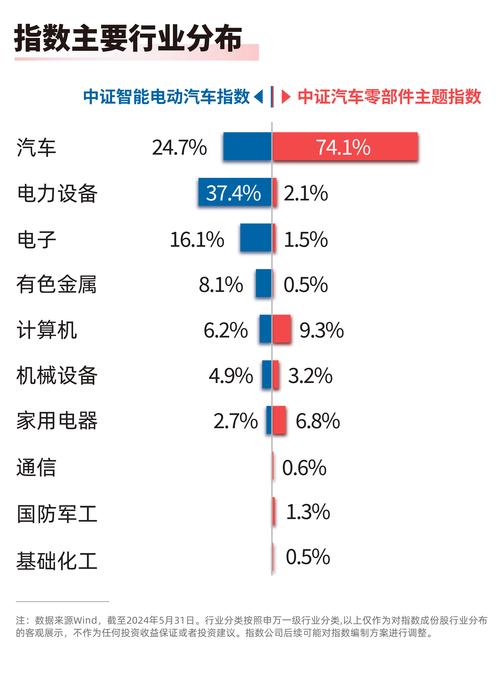 深度｜风口角逐：智能网联汽车的武汉新局(智能网联汽车新能源产业) 软件优化