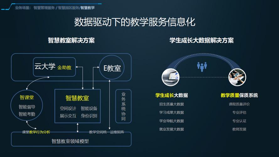 智慧高校应用规划设计构建教育现代化(智慧校园教育学校构建) 99链接平台