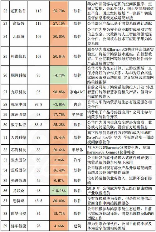 “开源鸿蒙+机器人”引领新势力！这8只产业链潜力黑马股一览！(鸿蒙机器人华为开源人形) 排名链接