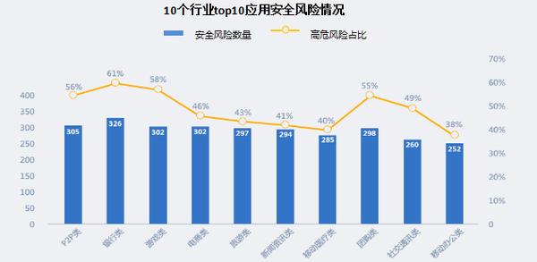 互联网各岗位薪资解密，以沿海地区泉州为实例(互联网薪资岗位解密沿海地区) 软件开发