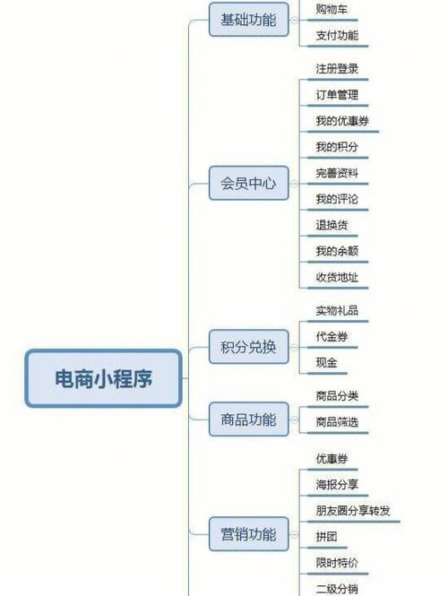 浅谈商城开发注意的技术事项(程序功能商城开发浅谈) 软件开发