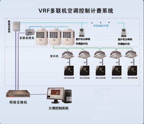 多联机运行协调机理及其控制模式的工程应用(联机控制室内系统控制系统) 软件开发