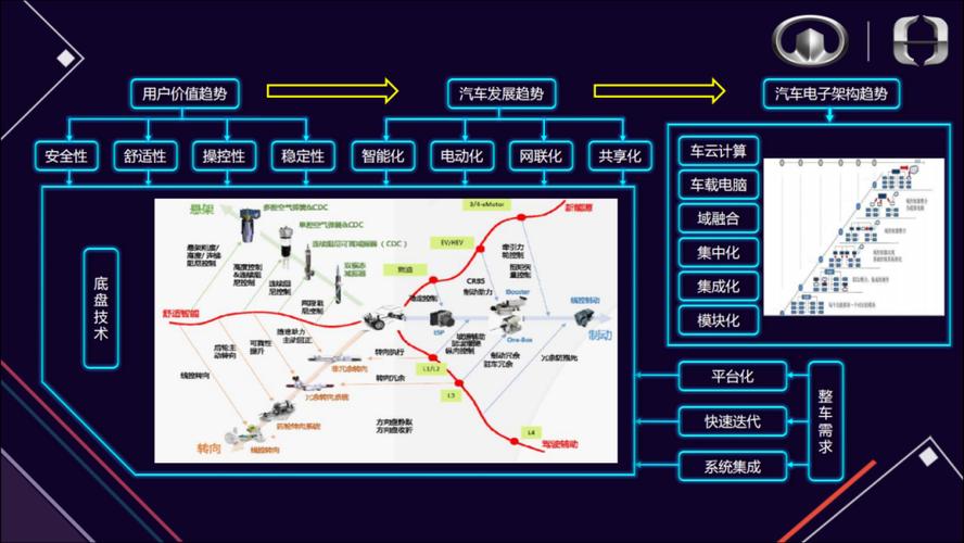 线控底盘厂商「坐标系」再获北极光领投5000万元融资｜36氪首发(坐标系底盘线控系统能力) 排名链接