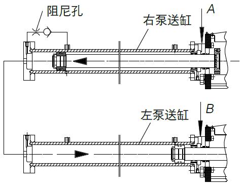 泵车手必备知识 - 知乎(液压缸拌和系统冲床软件) 软件开发