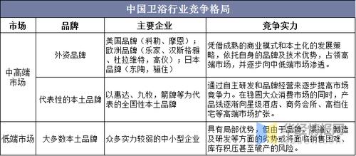 卫浴市场也盯上了(卫浴市场品牌消费者需求) 软件开发