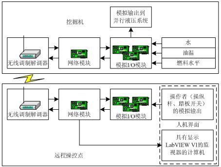 同盾移动安全实验室发表安卓应用虚拟化风险的系统性研究论文(用户虚拟软件技术多个) 软件开发