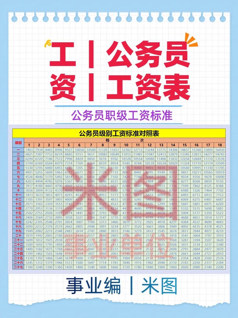 终于有人整理出来了，对照一下吧(对照一下吧对照表工资整理) 排名链接