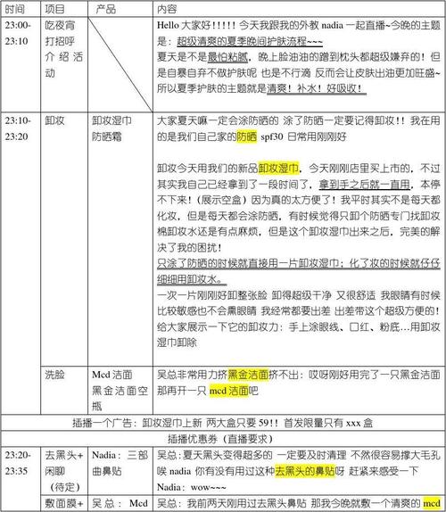 「合集」企业线上自媒体短视频直播电商品牌营销策划内容脚本方案(视频模特镜头半身拍摄) 软件开发