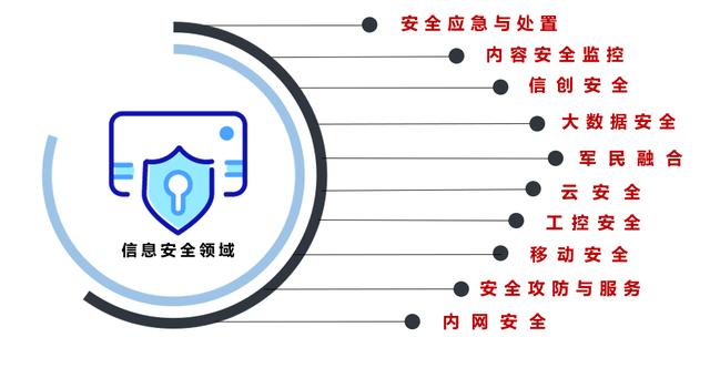 建议安装防护软件(网络安全关乎防护人命车内) 软件开发