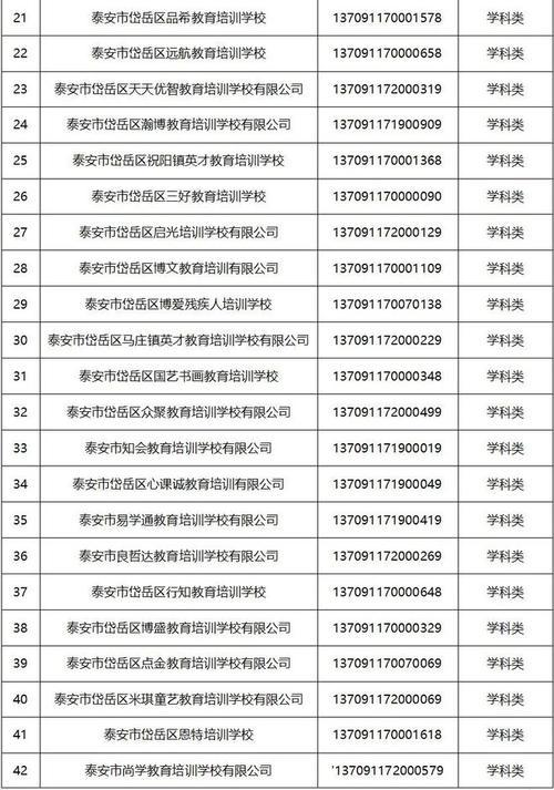 烟台福山区59所校外培训机构6月11日起线下复课(复课培训机构校外核验齐鲁) 软件开发