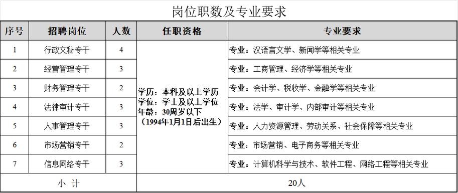 4月28日最新大连招聘信息(待遇地址公司工作职责) 99链接平台