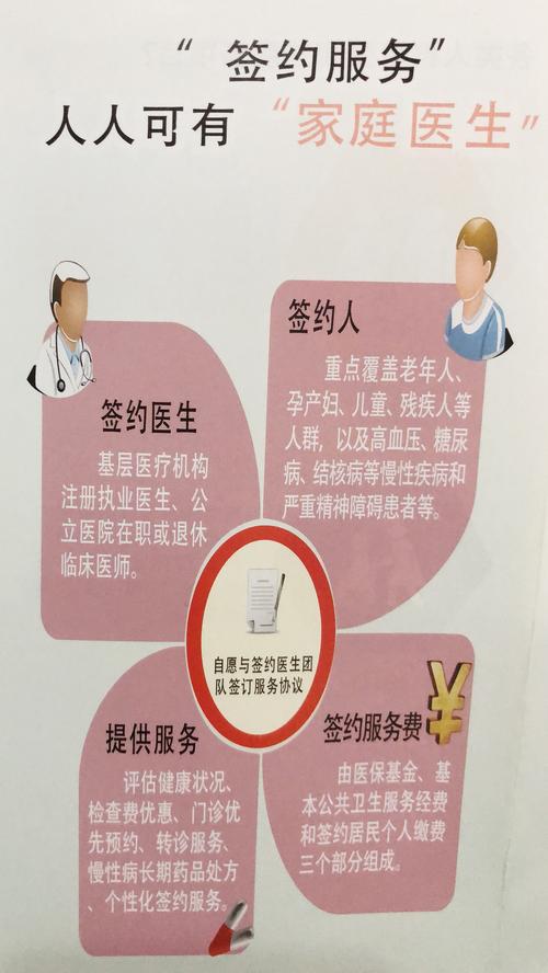 还有人不知道？(签约家庭医生服务社区卫生家庭) 软件开发