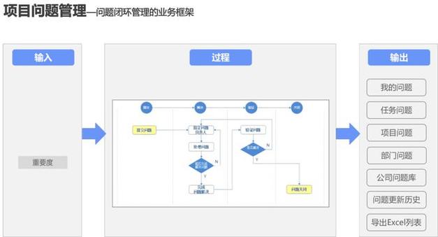 智能制造装备业项目数字化管理之项目模板管理(项目模板管理流程项目管理) 排名链接