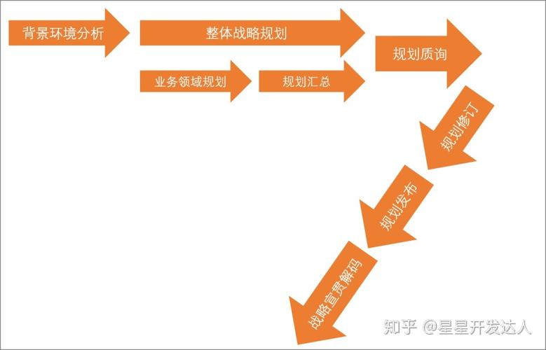 吉林28星网络为创业者开发出“全新出路”(创业者程序开发星网自己的) 排名链接