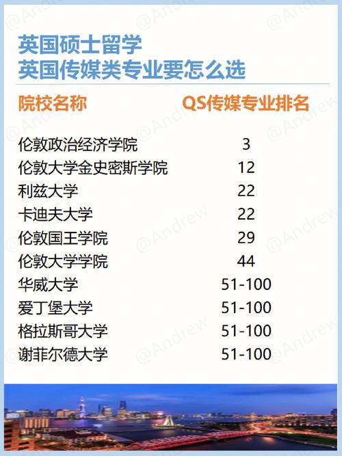 英国留学有哪些硕士专业可选？(游戏行业硕士雅思不低于) 软件开发