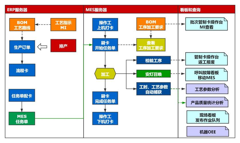 从ERP到MES构建企业智能工厂之路(之路智能工厂构建设备) 软件优化