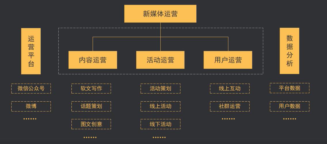 初级运营进阶指南丨企业新媒体也能玩出大花样！(用户产品媒体活动互动) 99链接平台