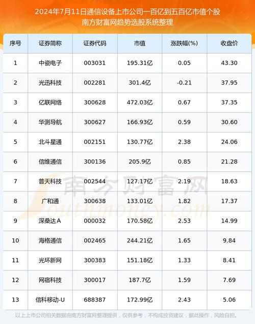 2023年中国通信服务行业上市企业市值排行榜(市值亿元中商产业通信) 软件优化