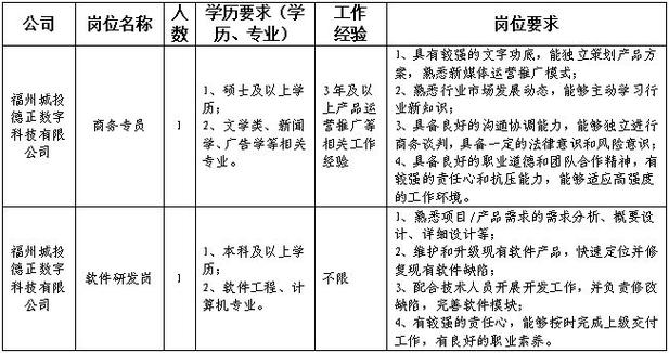 国有企业招贤纳士！新邵县图新规划建筑设计有限公司招聘2名专业技术人才(笔试人员成绩体检报名) 软件优化