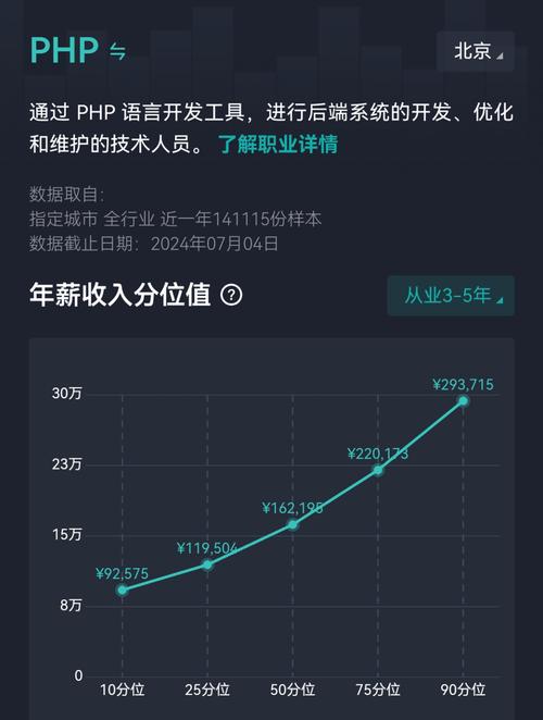 如何成为PHP高级工程师？(超能评论进阶头条高级工程师) 软件优化