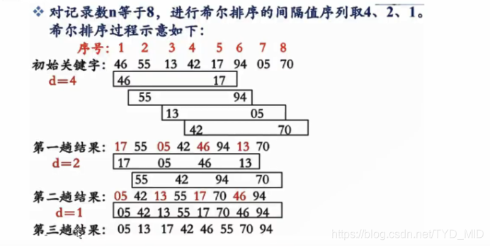 我才明白算法到底有多重要(序列算法数组排序元素) 软件开发