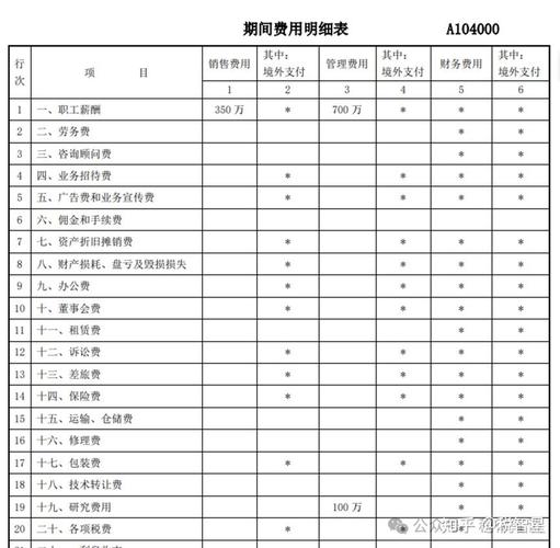 劳务费要怎么做账务处理和税务处理？(劳务费税务工资界定个税) 99链接平台