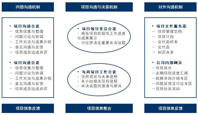 为什么敏捷项目管理只适用于IT项目(项目方法论设计沟通方法) 软件开发