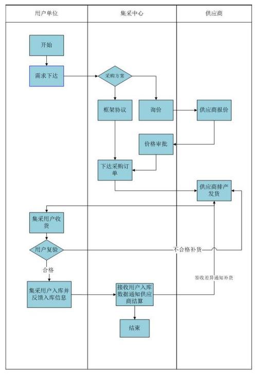 如何“从0到1”打造云客服产品的客户订单管理系统？(客户订单客服管理系统产品) 软件优化