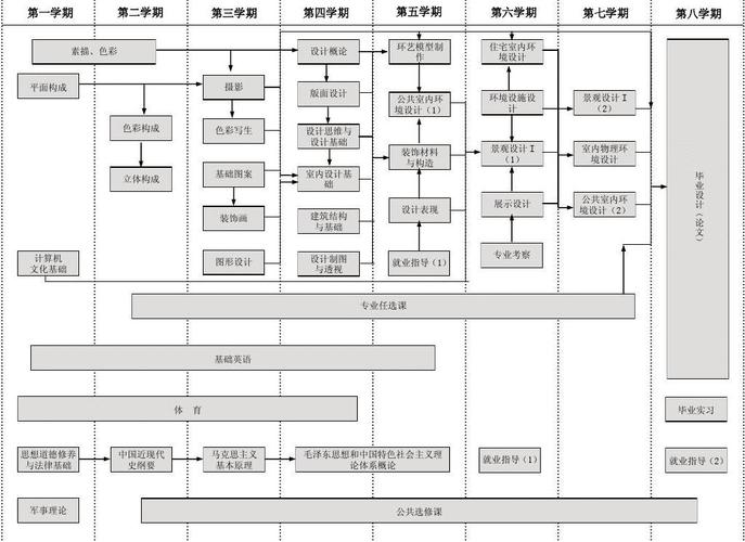 省级特色专业(学时工程专业设计实验) 排名链接