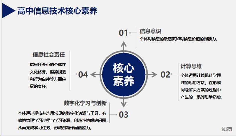 深化信息教育认知 贯彻科学素养提升发展要求——我市开展中小学生信息素养提升实践活动赛事培训(提升培训素养信息实践活动) 软件开发