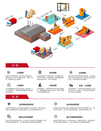 RFID钢材仓储运输管理智能化解决方案(钢材仓储管理运输操作) 99链接平台