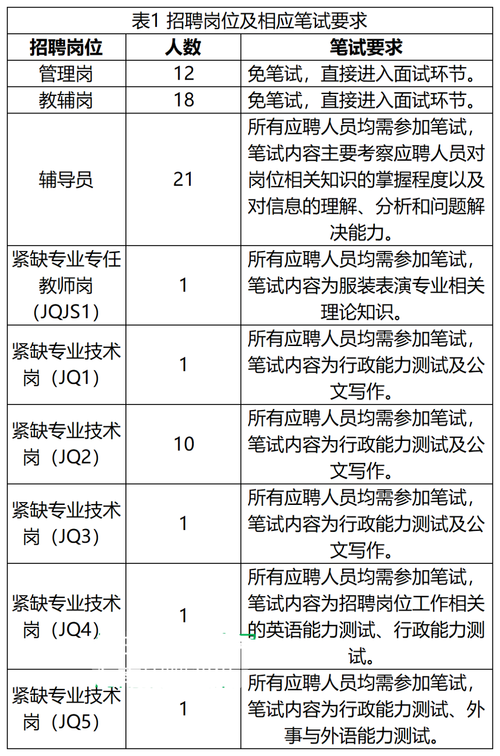 海南有招丨最高年薪超30万！公开招聘60人→(招聘岗位报考报名人员) 排名链接