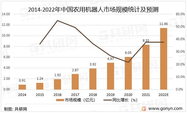 特别策划 | 农业机器人的发展现状与未来展望(机器人农业技术研发采摘) 99链接平台