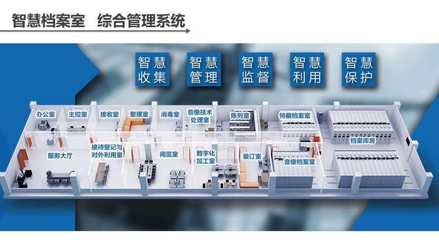 保卫者智能档案库房管理系统解决方案(档案文件智能保卫者管理系统) 排名链接